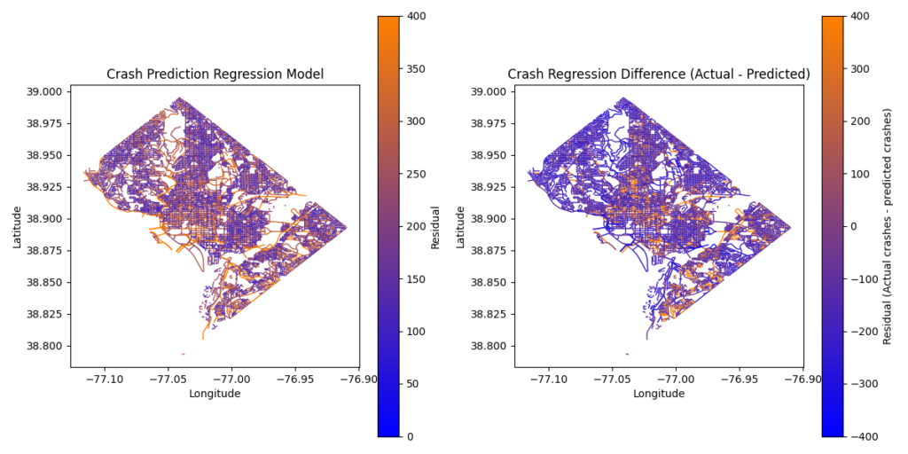 Comparison of Crash Prediction Regression with Crash Regression Difference